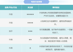 破费1999元仅买到半只