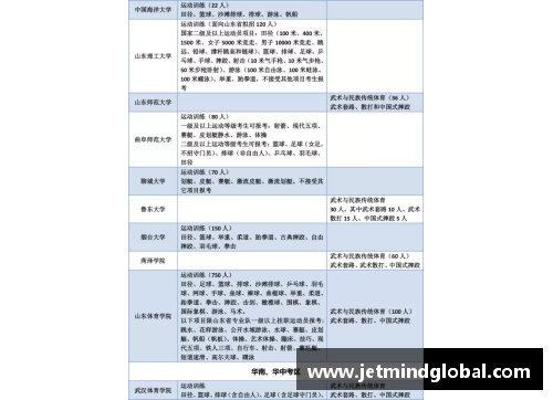 北京培训机构推荐｜体育单招培训，专业教练带你轻松拿证