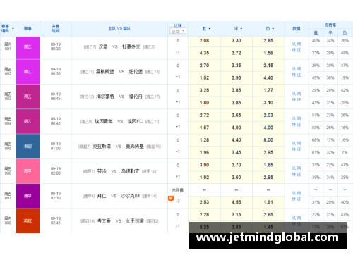 2022德甲賽程及球隊情報一覽