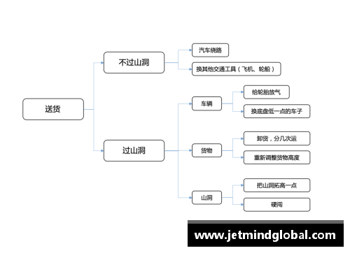 球员转会：流程、策略与关键因素