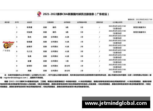 CBA球员税率调整及其影响分析