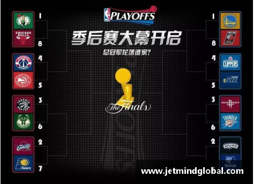 NBA经典回顾：2009年季后赛对阵图及精彩战况