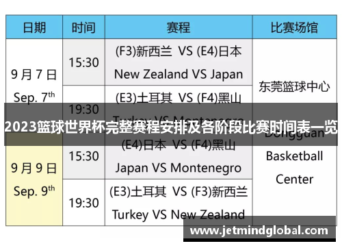 2023篮球世界杯完整赛程安排及各阶段比赛时间表一览